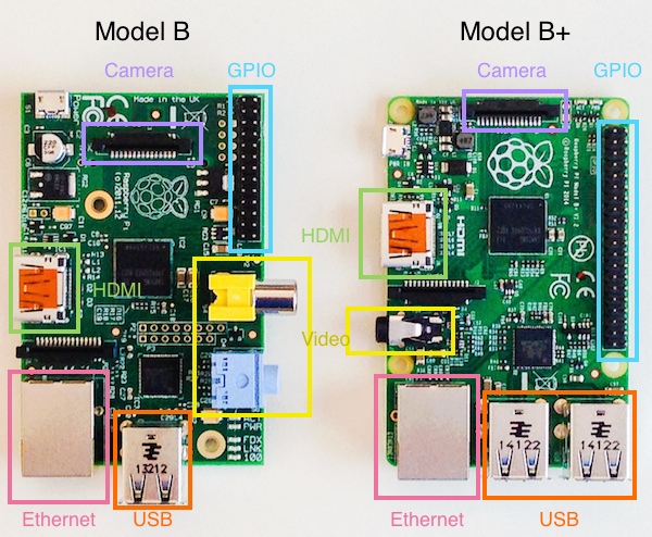 RPI version B and B+